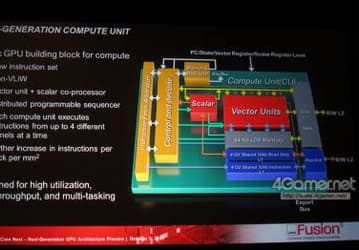 AMD раскрыла подробности архитектуры Next Generation Core – основы видеокарт Radeon HD 7900