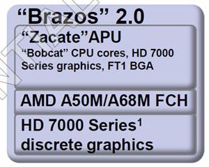 Платформа AMD Brazos 2.0: чипсет Hudson M3L и APU E2-1800 и E1-1200