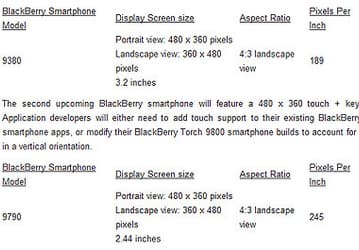 Blackberry официально подтвердила существование смартфонов Curve 9380 и Bold 9790