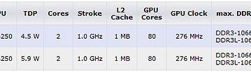 Производство гибридного процессора для планшетов AMD Z-03 (Hondo) начнется в апреле 2012 года