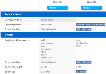 Nokia готовит смартфон 710, но под управлением какой ОС - вопрос