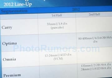 На 2012 год Samsung планирует выпуск двух камер и пяти объективов системы NX