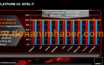 Утечка позволяет сравнить производительность AMD FX 8150, Core i7-980X и Core i7-2600K