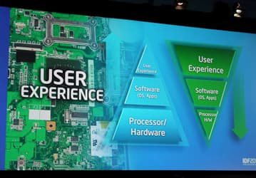 IDF 2011: Мули Иден о перевороте в подходе Intel к созданию процессоров
