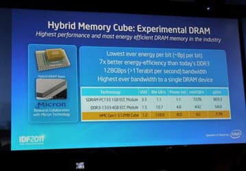 IDF 2011: Intel показала память Hybrid Memory Cube с пропускной способностью 1 Тбит/с