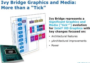 IDF 2011: микроархитектура Intel Ivy Bridge — новшества в графическом ядре 