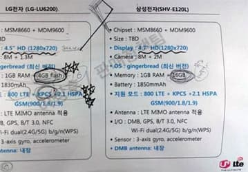 Очередной флагманский смартфон Samsung: двухъядерный CPU частотой 1,5 ГГц и поддержка LTE