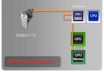 Новая разработка NVIDIA расширяет возможности профессиональных GPU Quadro и Tesla