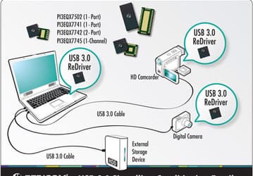Микросхемы Pericom USB 3.0 ReDriver поддержат сигнал USB 3.0 в хорошей форме