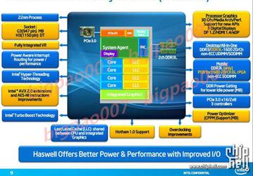 Появились подробности о чипсетах Intel Lynx Point