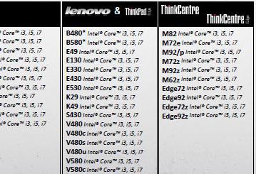 Lenovo планирует масштабное обновление линейки ноутбуков