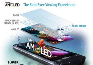 Дисплеи AMOLED скоро порадуют пользователей планшетных ПК