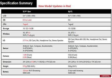На смену планшету Sony Tablet S придет Xperia Tablet на платформе NVIDIA Tegra 3