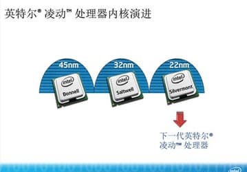 Утечка дает представление о 22-нанометровых процессорах Intel Atom (ValleyView)