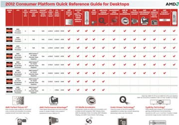 Процессор AMD FX-8350 (Vishera FX) будет работать на частоте 4,2 ГГц