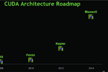 Выход GeForce GTX 700 перенесен на март 2013 года, архитектуры Maxwell — на 2014