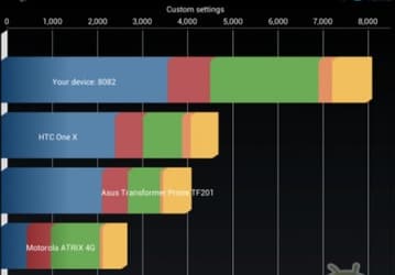 Nexus 7 разогнали до частоты 2 ГГц