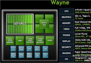 Появились новые подробности о процессоре NVIDIA Tegra 4