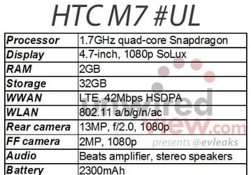 Смартфон HTC M7 получит дисплей с плотностью пикселей 468 ppi