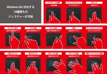 Сенсорный трекпад Elecom M-TP01DS предназначен для компьютеров под управлением Windows 8 и RT
