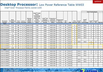 Не все процессоры Intel Ivy Bridge будут поддерживать PCI Express 3.0 