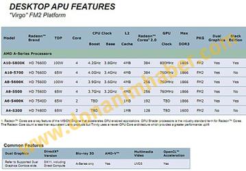 Появились подробности об APU AMD Trinity A10-5800K, A10-5700, A8-5600K, A8-5500, A6-5400K и A4-5300