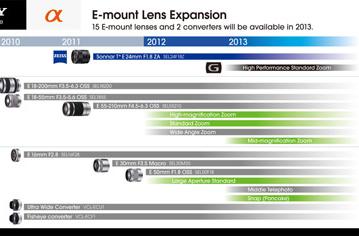 До конца 2013 года Sony планирует иметь в своем ассортименте 15 объективов для камер NEX