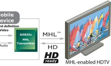 Передатчики MHL Silicon Image SiI8352 и SiI8356 предназначены для телефонов массового сегмента