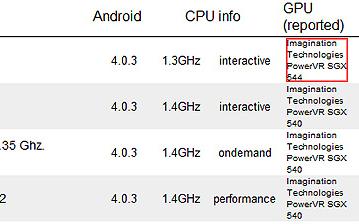 Samsung Galaxy Nexus, возможно, переведут на новую аппаратную платформу