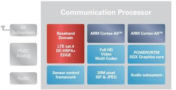 У Renesas готова первая однокорпусная платформа для смартфонов и планшетов стоимостью $150-300 с поддержкой LTE