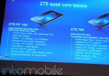 MWC 2012: ZTE показала четыре планшета под управлением Android, два из них – на платформе NVIDIA Tegra 3