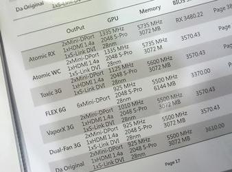 Sapphire готовит семь вариантов 3D-карты Radeon HD 7970, включая модели, разогнанные до 1335 МГц, и модель с 6 ГБ памяти