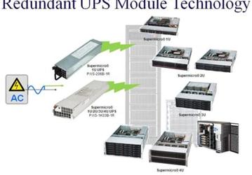 Supermicro впервые в отрасли оснащает серверы модульной системой бесперебойного питания, построенной по схеме N+N+N