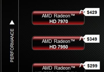 AMD снижает цены на 3D-карты AMD Radeon HD 7970, HD 7950 и HD 7870 GHz Edition