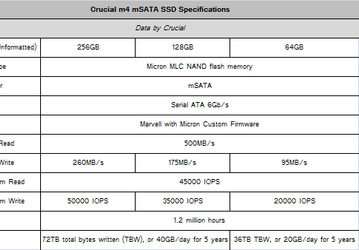 Crucial представила SSD серии M4 в исполнении mSATA