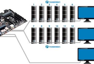 GIGABYTE выпускает первые в мире сертифицированные системные платы с двумя портами Thunderbolt 