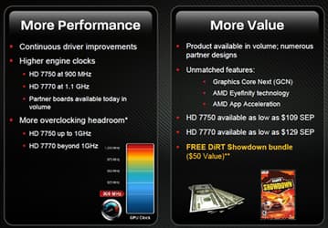 AMD увеличивает частоту GPU Radeon HD 7750 и снижает стоимость Radeon HD 7770