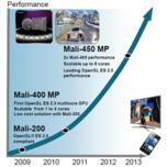 Стали известны подробности о GPU ARM Mali-450