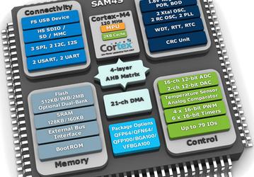 Atmel встраивает 2 МБ флэш-памяти в микроконтроллер на ядре ARM Cortex-M4