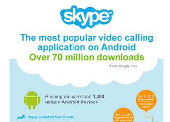 Skype для Android был скачан 70 млн раз