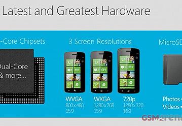 Windows Phone 8 обеспечивает поддержку процессоров с несколькими ядрами и дисплеев разрешением 720p
