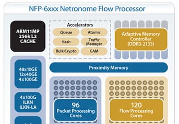 Intel будет выпускать 22-нанометровые процессоры на ядре ARM11 