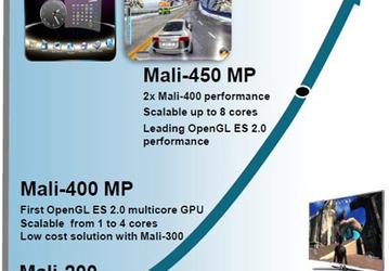 Стали известны подробности о GPU ARM Mali-450