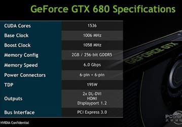 Новая утечка дает более полное представление о спецификациях GeForce GTX 680