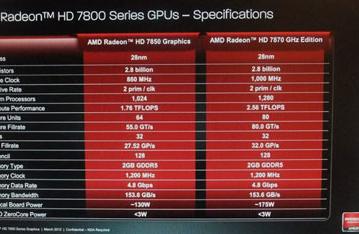 Опубликованы спецификации 3D-карт серии AMD Radeon HD 7800