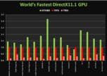 Есть первые результаты сравнения производительности NVIDIA GeForce GTX 680 и AMD Radeon HD 7970
