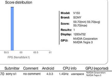 Преемник планшетного компьютера Sony Tablet S поcтроен на однокристальной платформе NVIDIA Tegra 3