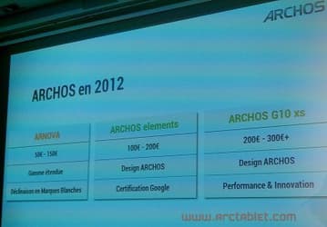 Тонкий планшет Archos G10 xs получит стыковочную станцию-клавиатуру a-la ASUS Eee Pad Transformer
