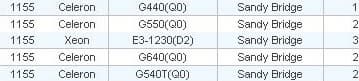 ASRock рассекретила характеристики трех бюджетных процессоров Intel: Celeron G550, Celeron G540T и Pentium G640