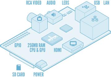 Продажи дешевого компьютера Raspberry Pi размером с кредитку начались